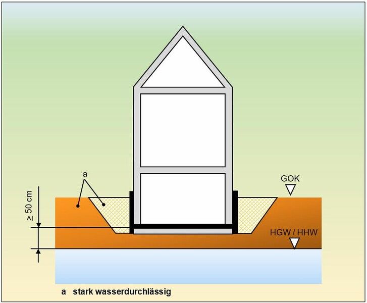 Teutenberg innovative Bautechnik GmbH - Lünen - Wassereinwirkungsklassen | Teutenberg GmbH aus Lünen